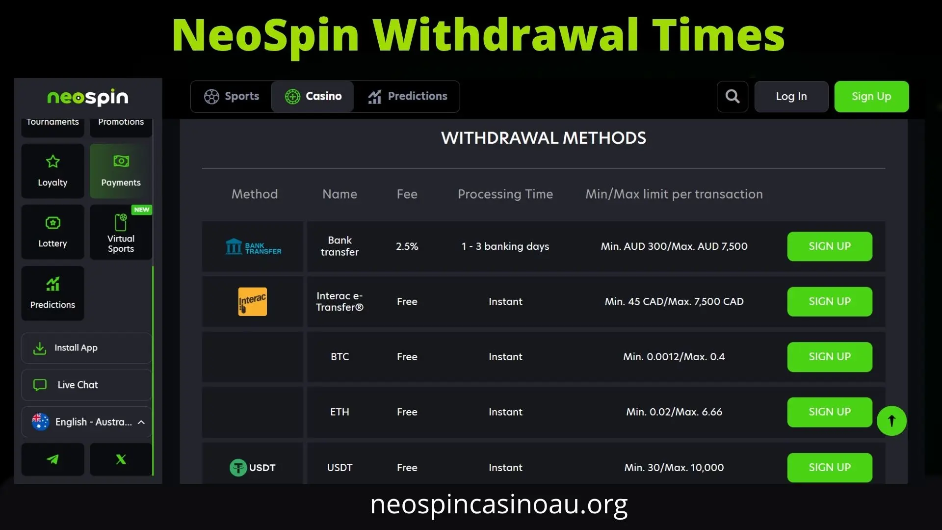 NeoSpin Casino withdrawal times